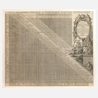 Emmerich Felix Bader, Meilenzeiger Europa111