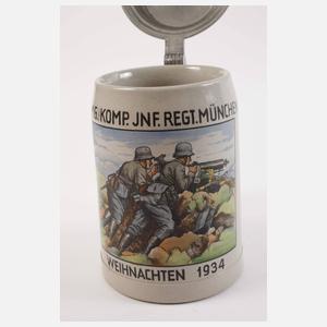Andenkenkrug Maschinengewehr-Kompanie München