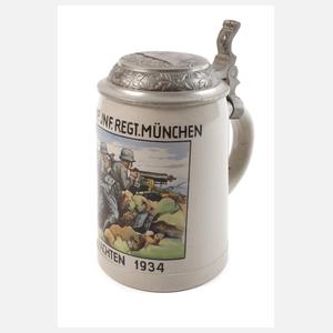 Andenkenkrug Maschinengewehr-Kompanie München