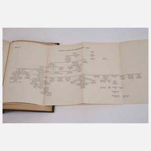 Geschichte des Fürstlichen Hauses Lichtenstein