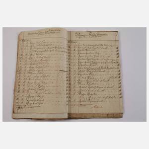 Konvolut historische Belege Rittergut Treuen