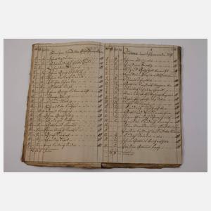 Konvolut historische Belege Rittergut Treuen