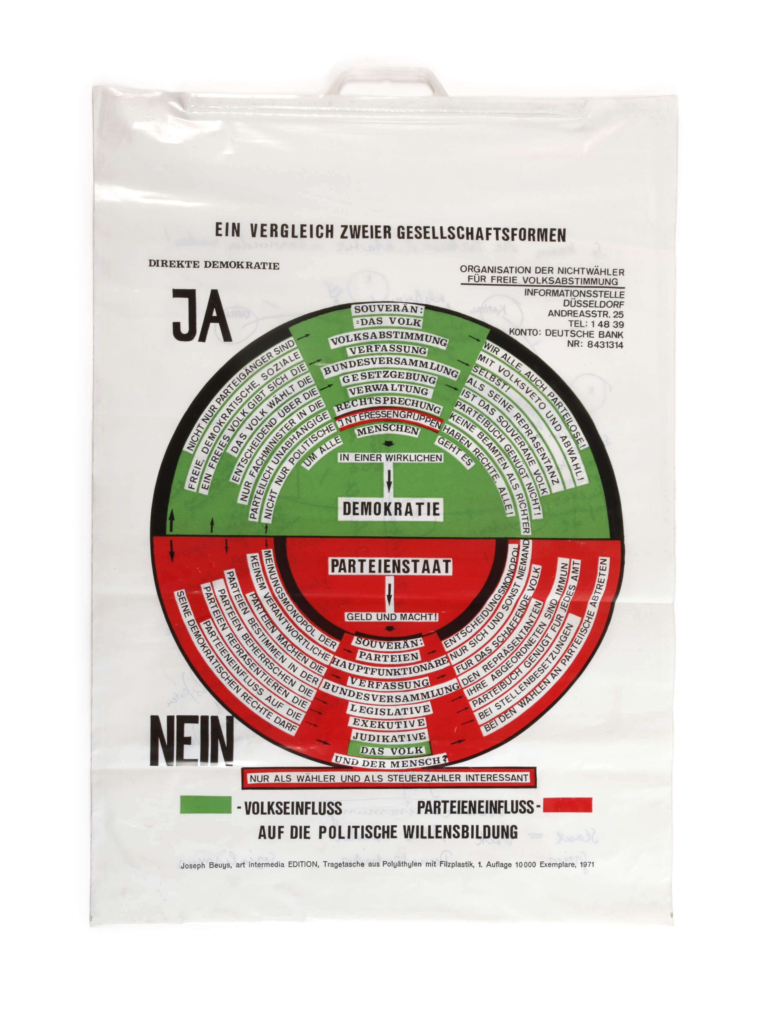 Joseph Beuys, Plastiktüte