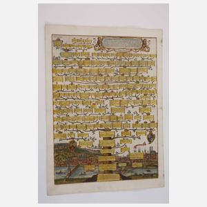 Stammbaum der Wittelsbacher