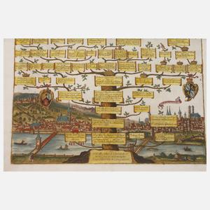 Stammbaum der Wittelsbacher