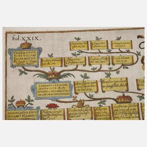 Stammbaum der Wittelsbacher