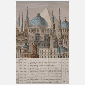 Übersicht der höchsten Gebäude der Welt