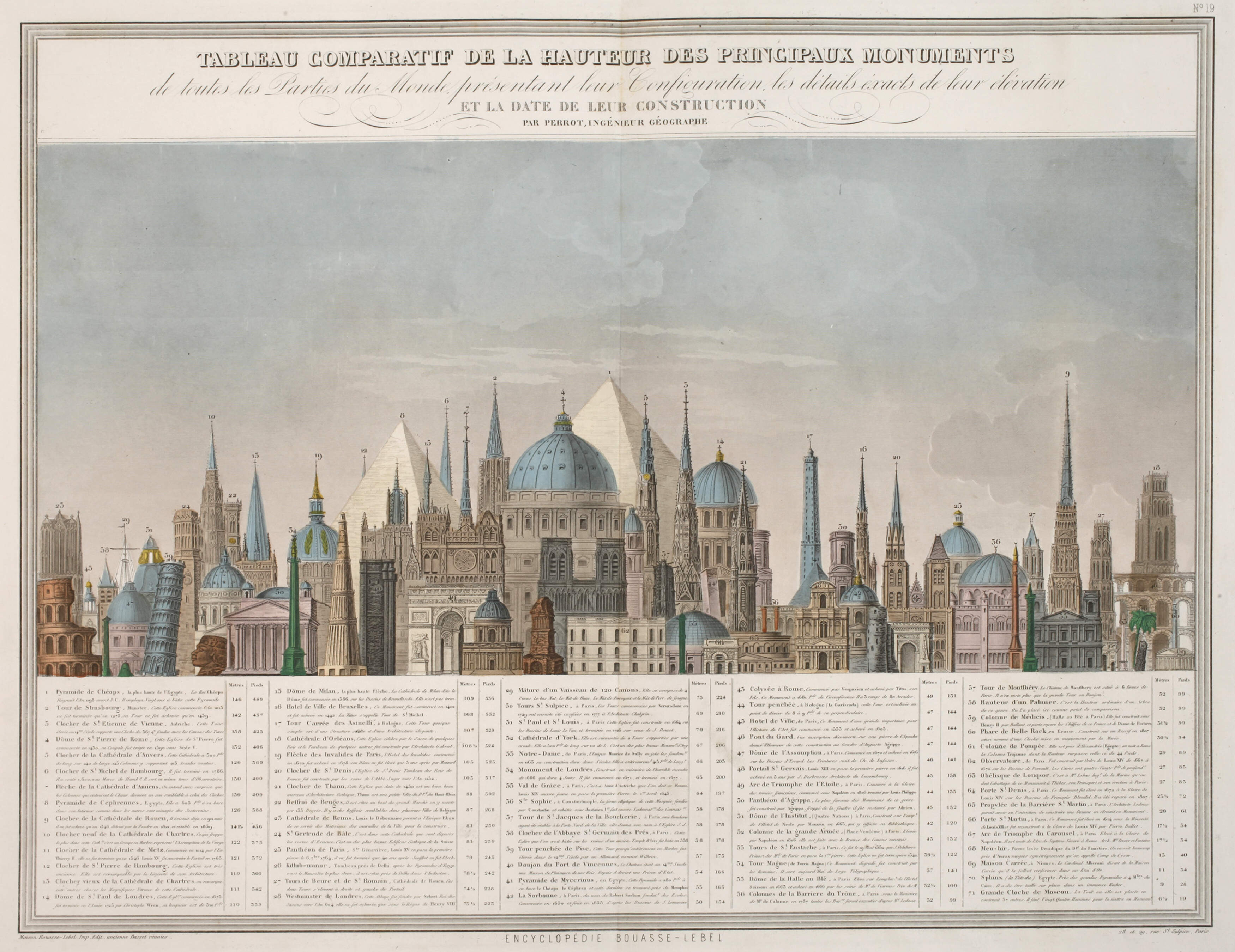 Übersicht der höchsten Gebäude der Welt