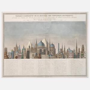 Übersicht der höchsten Gebäude der Welt