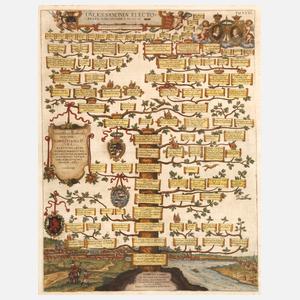 Stammbaum der Herzöge und Kurfürsten von Sachsen