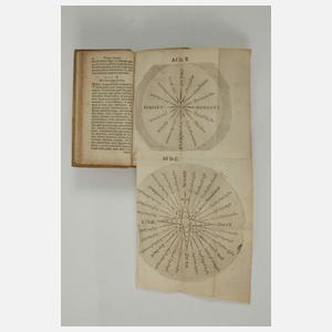 Kleines Geographiehandbuch 1677