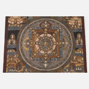 Mandala Thangka