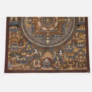 Mandala Thangka