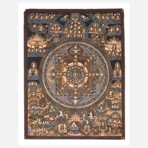 Mandala Thangka