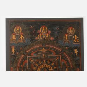 Mandala Thangka