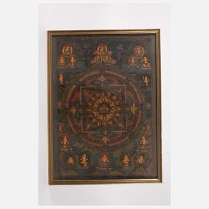 Mandala Thangka