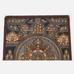 Mandala Thangka