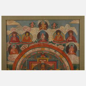 Mandala Thangka