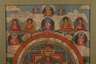 Mandala Thangka