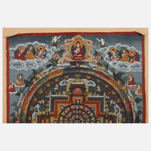 Mandala Thangka