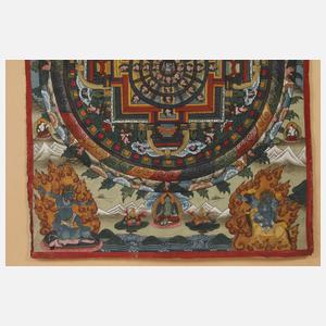 Mandala Thangka
