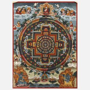 Mandala Thangka