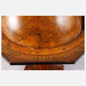 Erd- Und Himmelsglobus