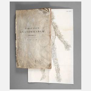 Loders Anatomie-Atlas um 1800