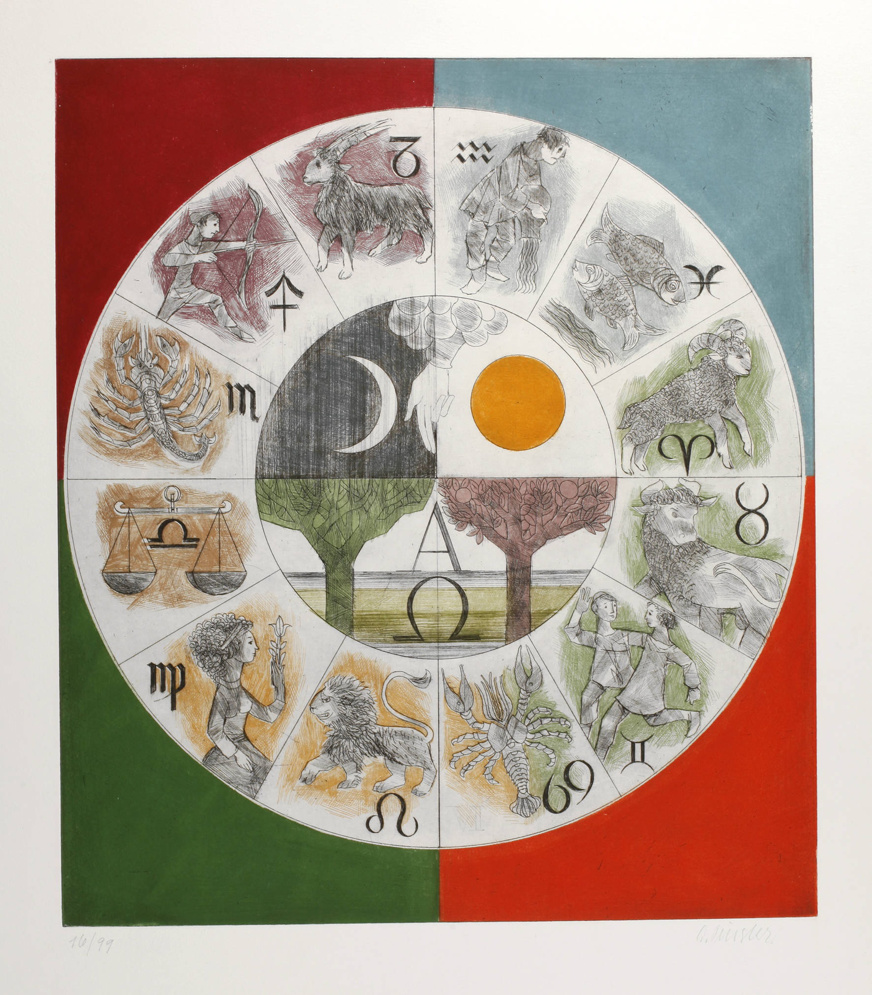 Prof. Alfred Finsterer, Tierkreiszeichen