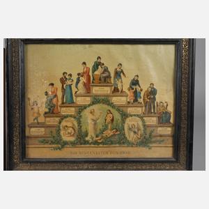 Das Stufenalter des Menschen als Pendants