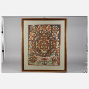 Samantabhadra Thangka