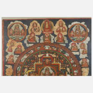 Samantabhadra Thangka