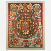 Samantabhadra Thangka111