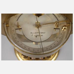 Frühes Galvanometer