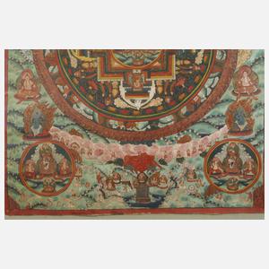 Samantabhadra Thangka