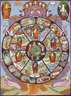 Thangka Bhavachakra