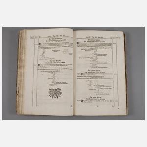 Penthers Lehrwerk zum Vermessungswesen 1768