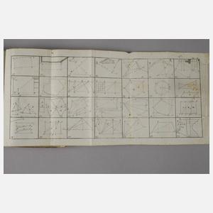 Anfangsgründe der Geometrie