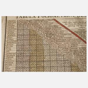 Homann, Johann Baptist Erben ”Curioser Meilenzeiger”