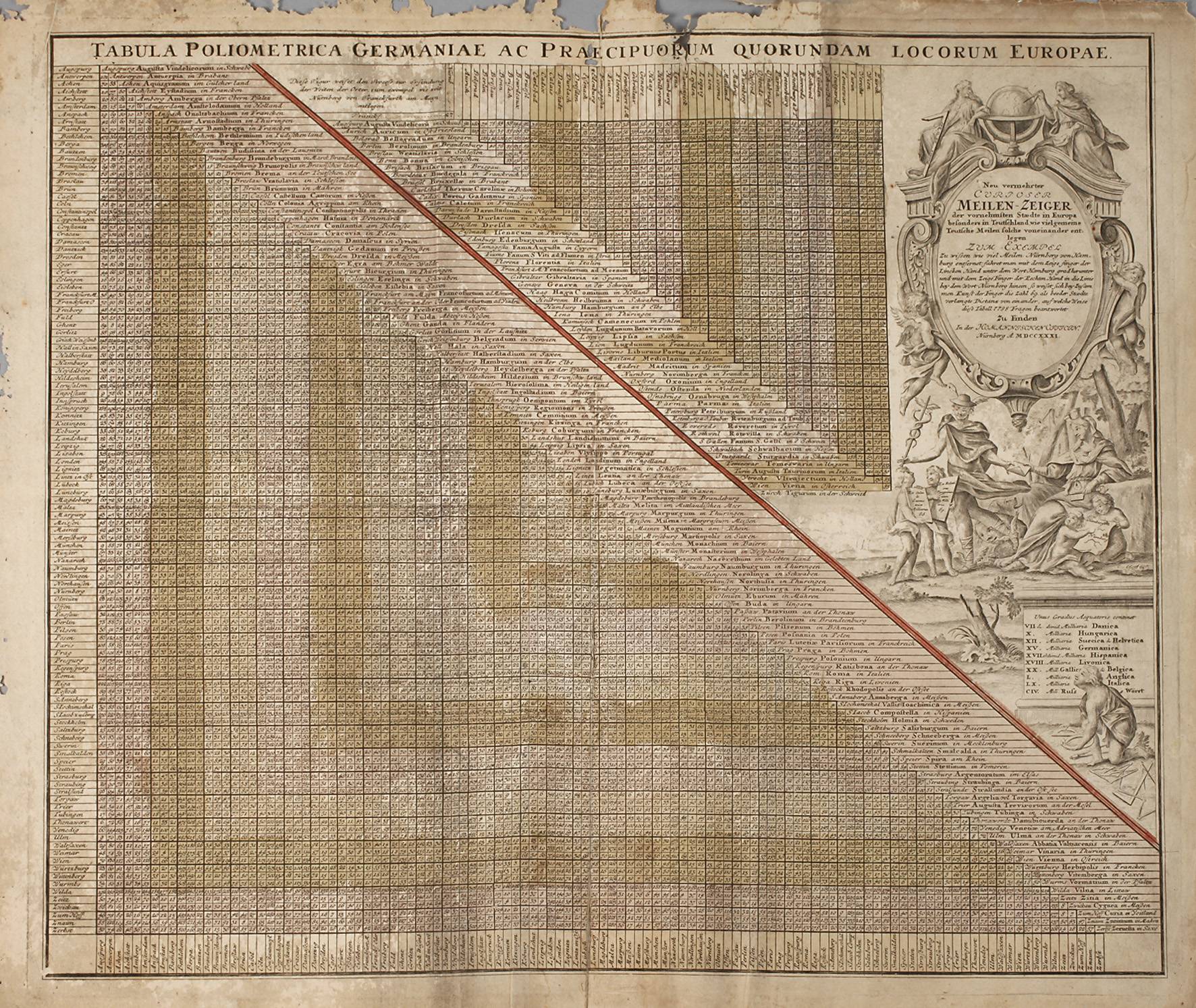 Homann, Johann Baptist Erben ”Curioser Meilenzeiger”