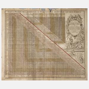 Homann, Johann Baptist Erben ”Curioser Meilenzeiger”