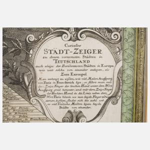 Matthäus Seutter, Meilenzeiger für Deutschland