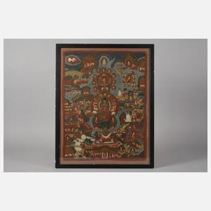 Thangka