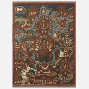 Thangka