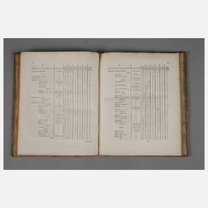 Königlich-Preußische Neue Arzney-Taxe