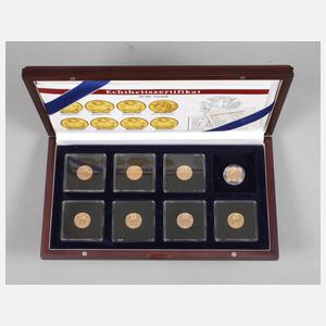 Achtmal 10 Schweizer Franken (Vreneli)